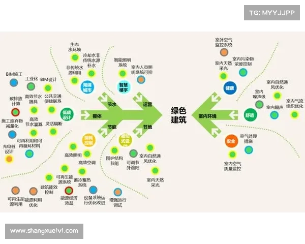 绿色建筑认证五大核心指标解析及其在可持续发展中的重要作用