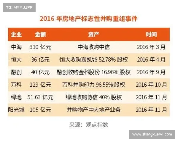 如何通过创新与战略布局成功进入中国房地产卓越100榜单